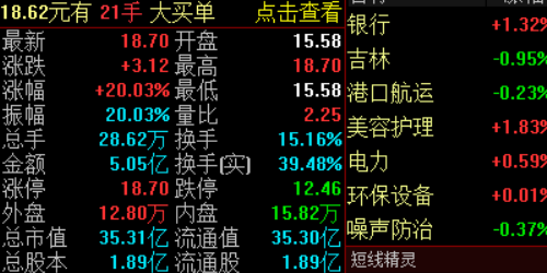 如何利用黄金期货配资实现资产倍增